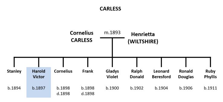 Carless family tree