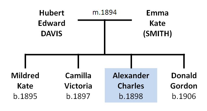 Davis family tree