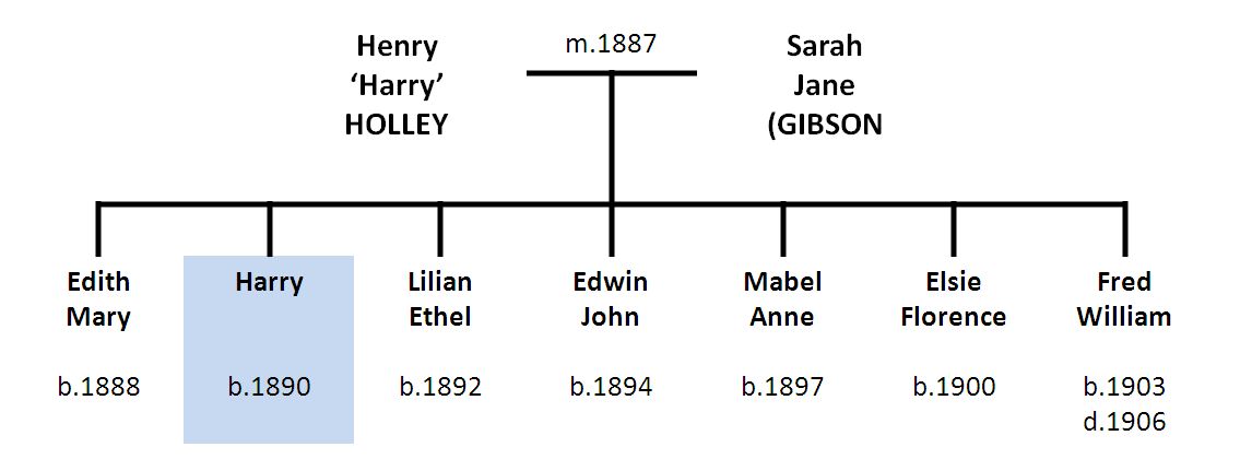Holley family tree