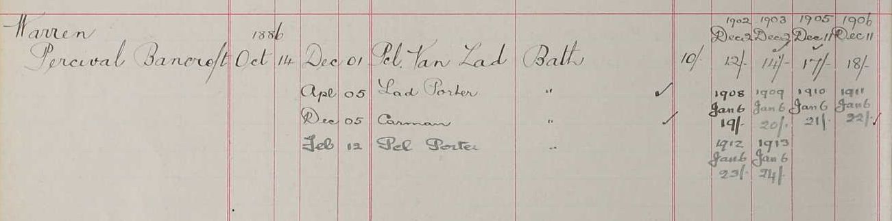 Percy's GWR record