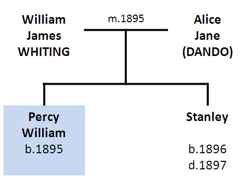 Whiting family tree